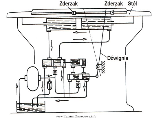 Dźwignia napędu hydraulicznego stołu szlifierki przedstawionego na rysunku 
