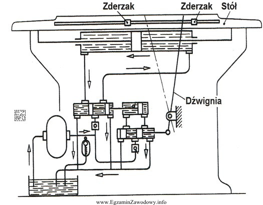 Dźwignia napędu hydraulicznego stołu szlifierki przedstawionego na 