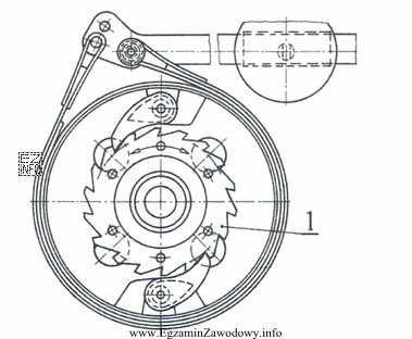 Na rysunku hamulca cięgnowego zwrotnego cyfrą 1 oznaczono