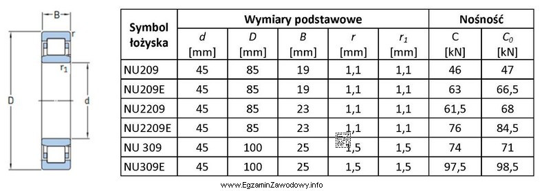 Zgodnie z przedstawionym rysunkiem oraz danymi w tabeli do montaż