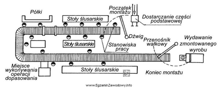 Jaki rodzaj montażu przedstawiono na schemacie?