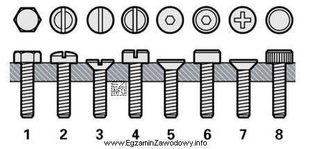 Na przedstawionym rysunku śruby oznaczone są cyframi