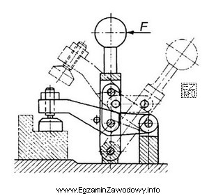 Na rysunku przedstawiono przyrząd obróbkowy z mechanizmem zamocowują