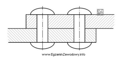 Na rysunku przedstawiono połączenie nitowe