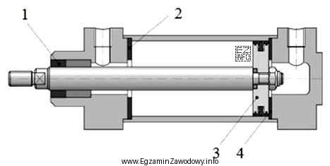 Na przedstawionym rysunku uszczelnienie tłoczyska oznaczono numerem