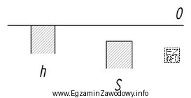 Elementy wykonane w tolerancji 10S7/h6 tworzą pasowanie