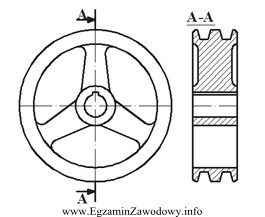 Rysunek przedstawia koło