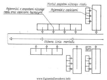 Na schemacie przedstawiono sposób montażu