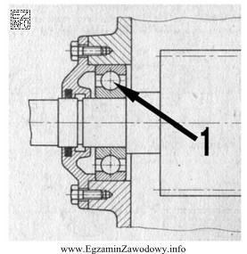 Na przedstawionym rysunku numerem 1 oznaczono łożysko