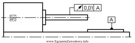 W celu przeprowadzenia pomiaru błędu bicia zgodnie z przedstawionym 