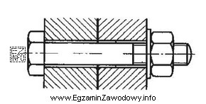 Na rysunku przedstawiono połączenie gwintowe