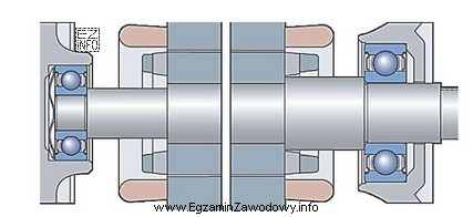 W przypadku montażu łożysk przedstawionych na rysunku 