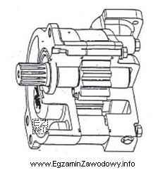 Na rysunku przedstawiono pompę