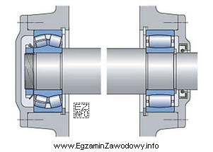 Przedstawiony na rysunku wał został ułożyskowany za pomocą 