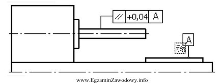 W celu przeprowadzenia pomiaru błędu, zgodnie z przedstawionym 