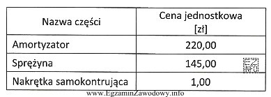 W wyniku kontroli zawieszenia tylnego pojazdu stwierdzono pęknięcie 