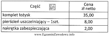 Do warsztatu zgłosił się klient w celu wymiany łoż