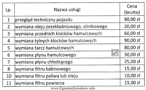 Klient zgłosił się do stacji obsługi pojazdów 