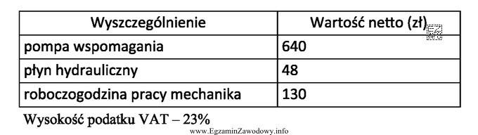 Wymiana pompy układu wspomagania w samochodzie osobowym wraz z 