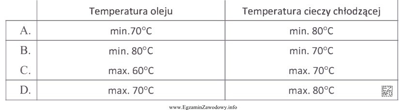 Jaka jest wartość temperatury, do której należy 