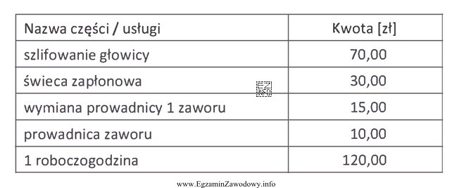 Na podstawie tabeli oblicz koszt wymiany świec zapłonowych w 4
