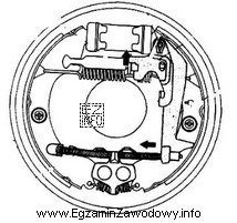 Na rysunku przedstawiono układ hamulcowy bębnowy z systemem 