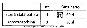 Wykorzystując dane zawarte w tabeli, oblicz koszt wymiany dwó