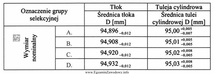 Do której z grup selekcyjnych zostanie przyporządkowany tł