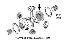 Element mechanizmu różnicowego oznaczony na rysunku strzałką to