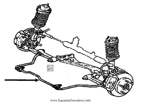 W układzie zawieszenia, wskazany element, to drążek