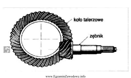 Na rysunku przedstawiony jest fragment przekładni głównej