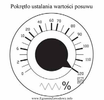 Na podstawie danych z fragmentu programu oraz wskazania pokrętł