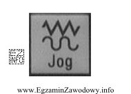 Pokazany na rysunku piktogram przycisku pulpitu sterowniczego obrabiarki CNC sł