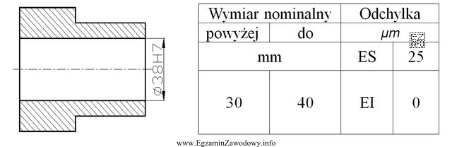 Na podstawie rysunku oraz podanych odchyłek określ wymiar 