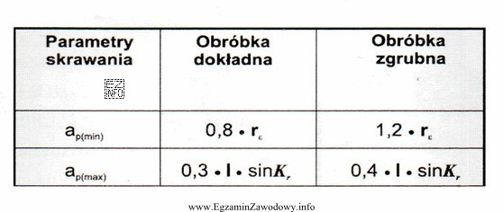 Korzystając z tabeli, oblicz maksymalną głębokość skrawania podczas 