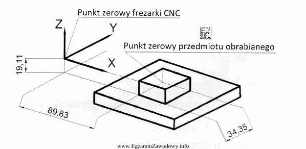 Na podstawie zamieszczonego rysunku ustawienia przedmiotu obrabianego na frezarce CNC 