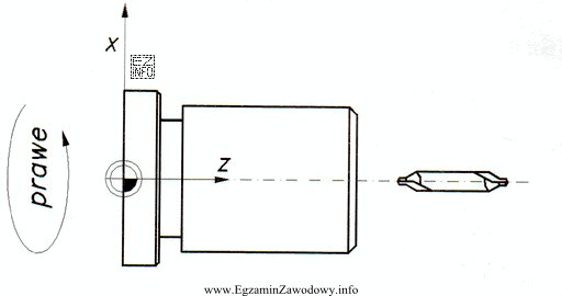 W którym bloku zdefiniowane są parametry skrawania do wykonania 