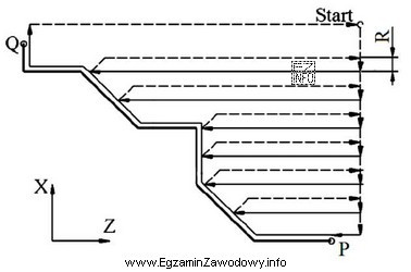 Parametr R, w przedstawionym na rysunku cyklu G71 (toczenie ró