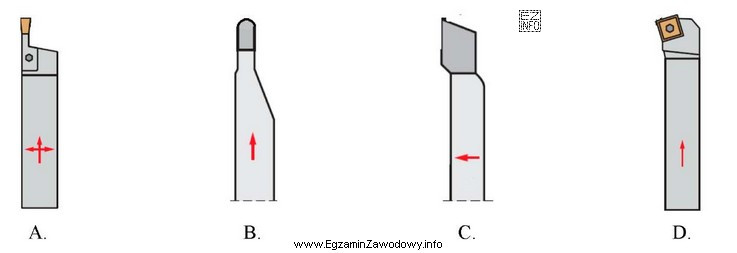 Na którym rysunku przedstawiono nóż tokarski oprawkowy prawy 