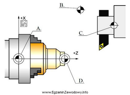Punkt zerowy przedmiotu obrabianego oznaczony jest na rysunku literą