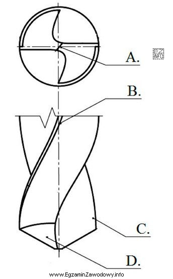 Rysunek przedstawia część roboczą wiertła krętego. 