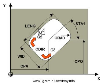 Który cykl stały frezowania przedstawiono na rysunku?