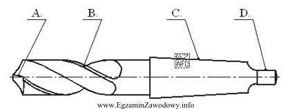 Część wiertła krętego nazywana 