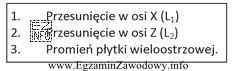 Którego narzędzia stosowanego na obrabiarce CNC, dotyczą informacje 