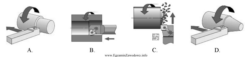 Zabieg toczenia czołowego przedstawia rysunek oznaczony literą