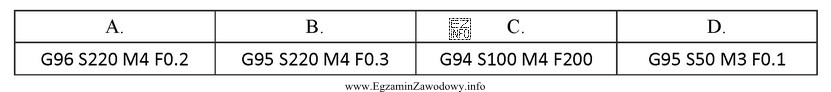 Zalecane parametry skrawania podczas obróbki zgrubnej żeliwa szarego, 