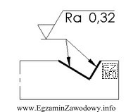 Aby na oznaczonych powierzchniach rowka uzyskać chropowatość zgodną z rysunkiem, 