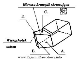 Powierzchnię przyłożenia noża tokarskiego na przedstawionym rysunku 