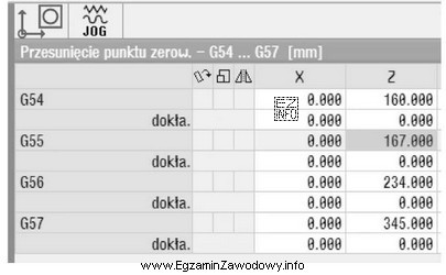 Punkt Zerowy Przedmiotu Obrabianego został przesunięty względem zera 