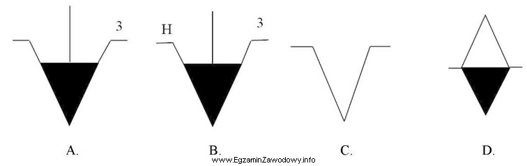 Który z przedstawionych symboli graficznych jest oznaczeniem uchwytu 3-szczę